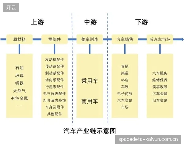 产业链各环节主体完善供应链体系 保障物资供应
